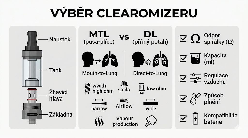 Výběr clearomizeru